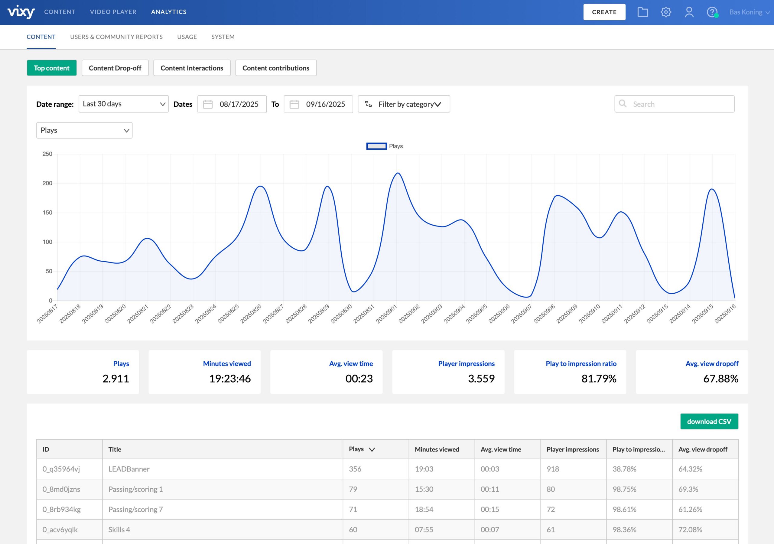 vixy-analytics-scaled