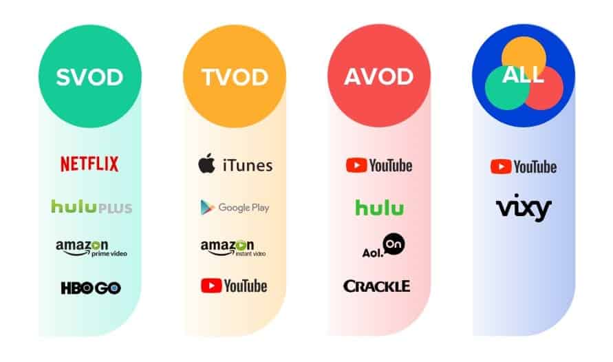 VOD-models