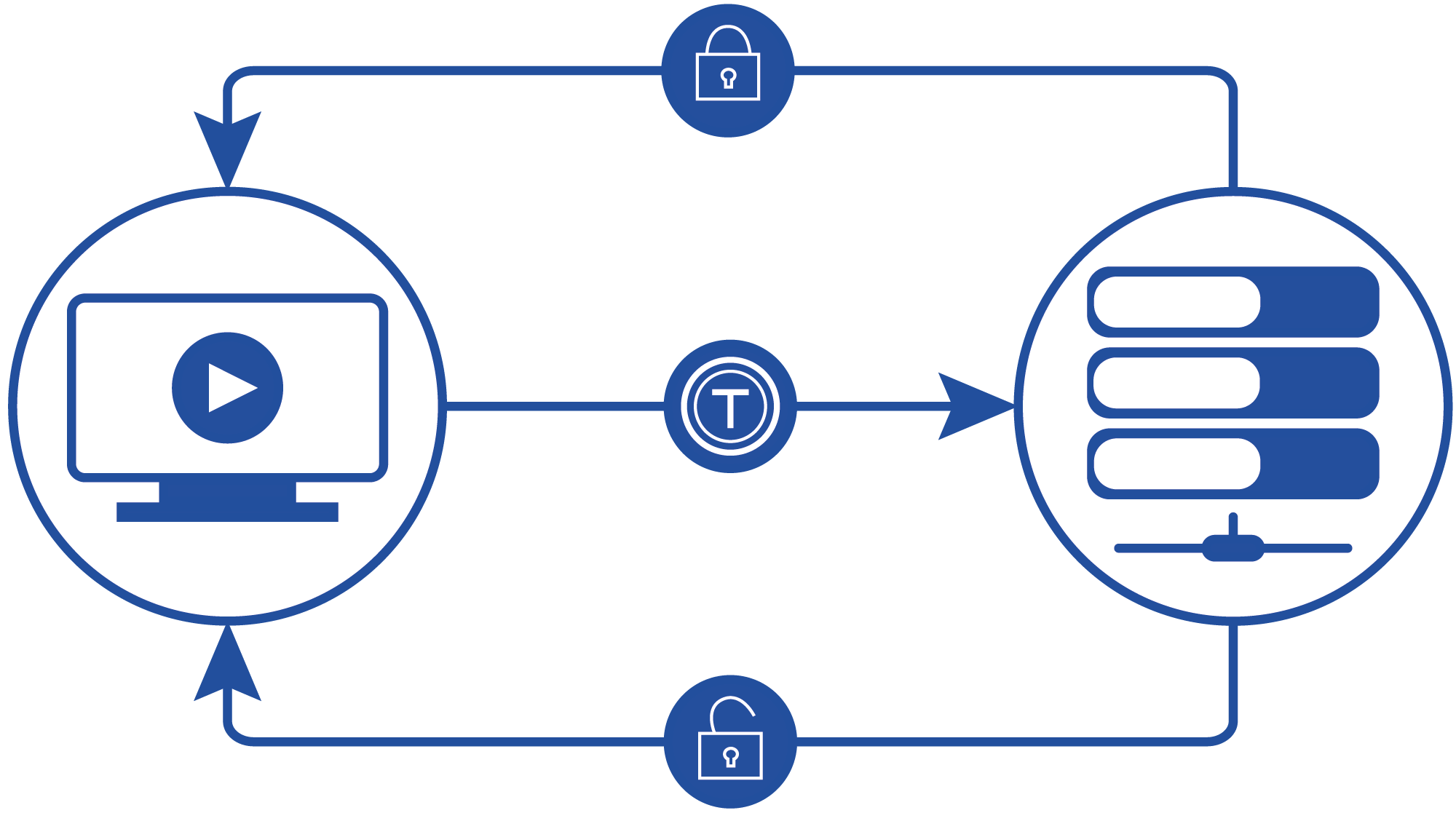 tokenized_delivery