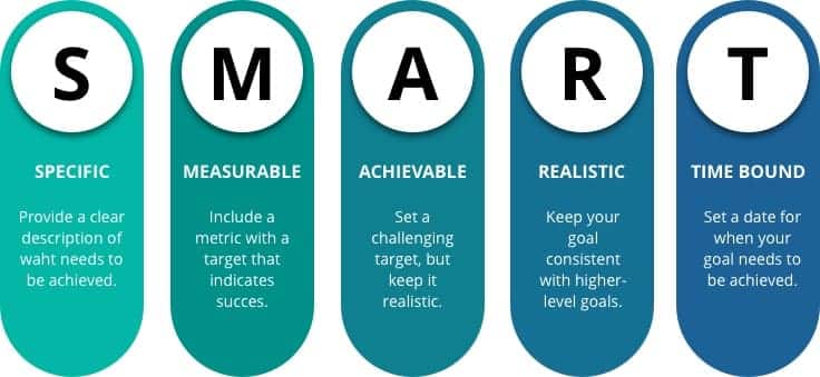 SMART-goals