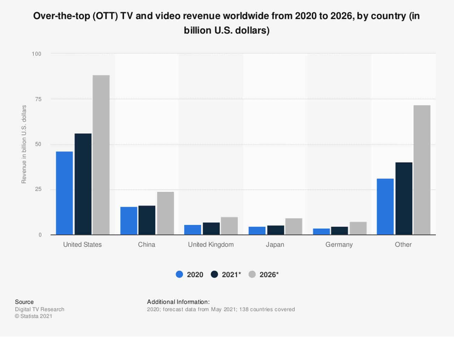 TVOD, SVOD, AVOD Video revenue model comparison