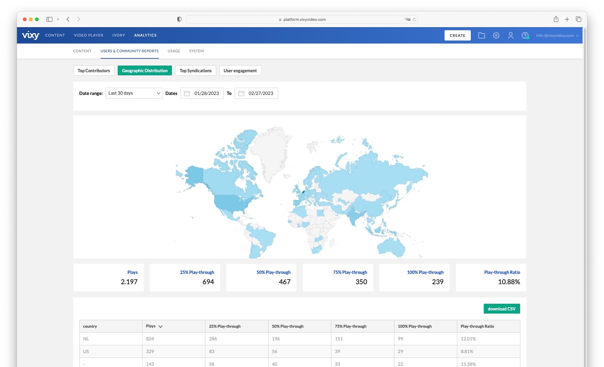 video geographical analytics